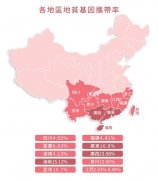 地贫还能生出健康孩子吗?南方夫妻